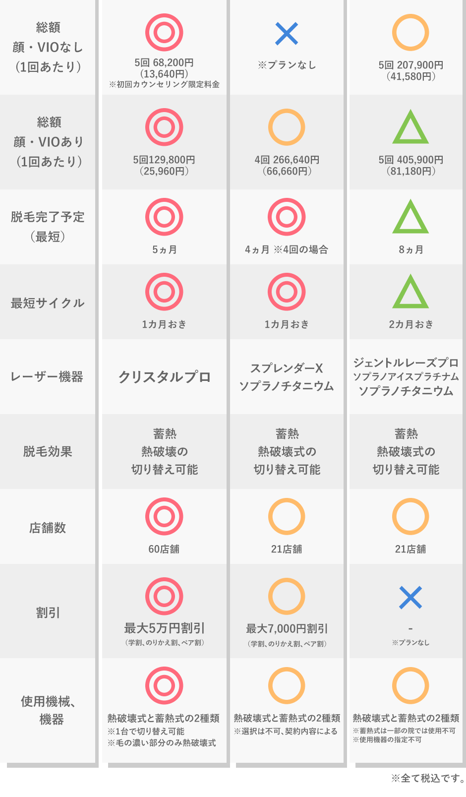 5回の価格をチェック